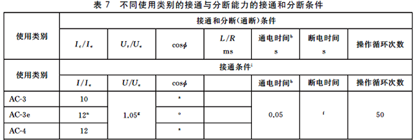 不同使用类别的接通与分断能力的接通和分断条件