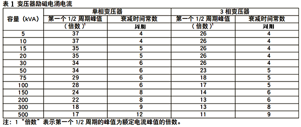 变压器励磁电涌电流