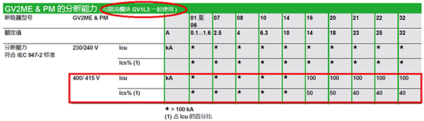 GV2断路器的短路分断能力