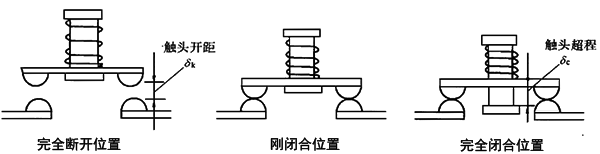 接触器触头位置示意图