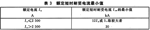 GB14048.2低压断路器标准对短时耐受电流的要求