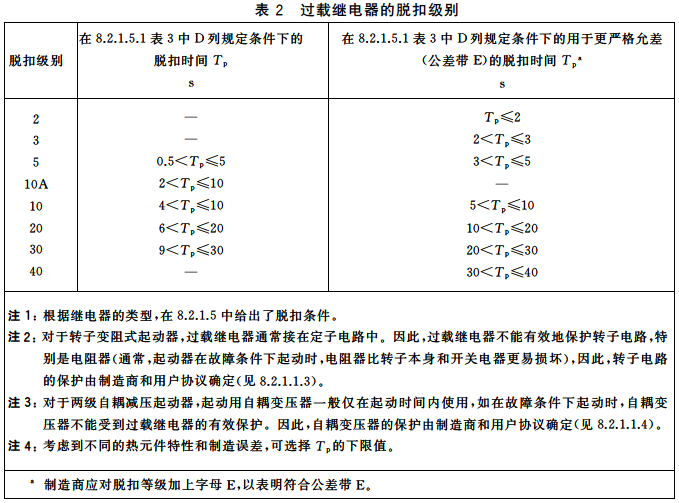 过载继电器的脱口级别