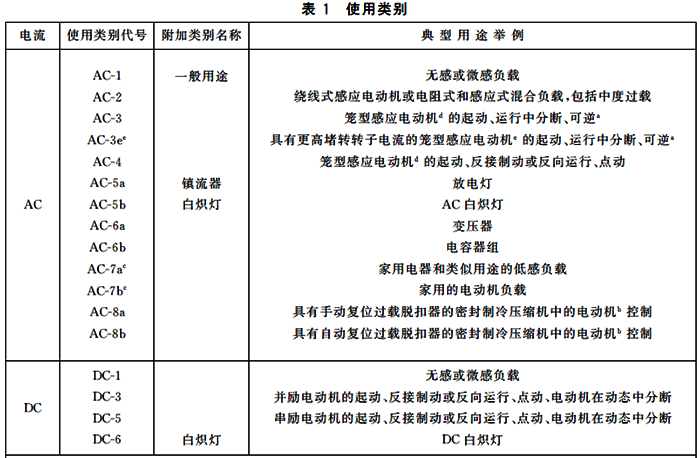 接触器使用类别