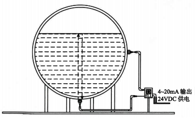 外测液位计原理