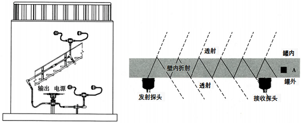 外测液位开关原理