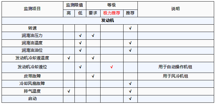 发动机需要监测的参数