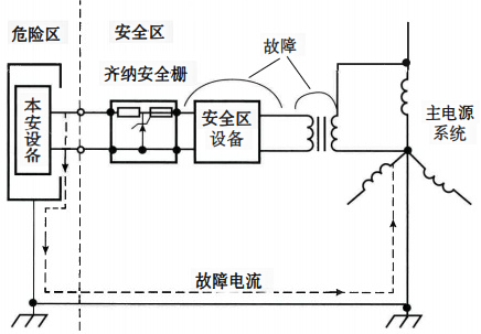 齐纳安全栅不接地