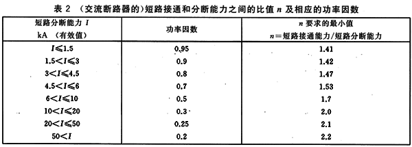 交流接触器短路接通和分断能力之间的比值n及相应的功率因素