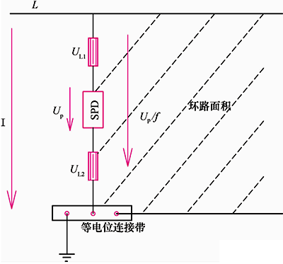 相线与等电位连接带之间的电压