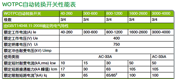 WOTPC自动转换开关性能表