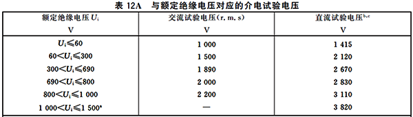 与额定绝缘电压对应的介电试验电压