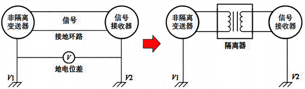 利用信号隔离器消除接地环路影响