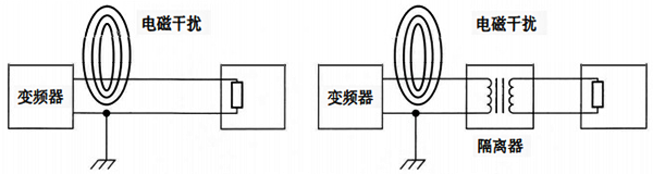 利用信号隔离器消除高频电磁干扰