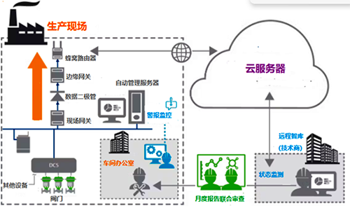 远程智库数据检测分析方案