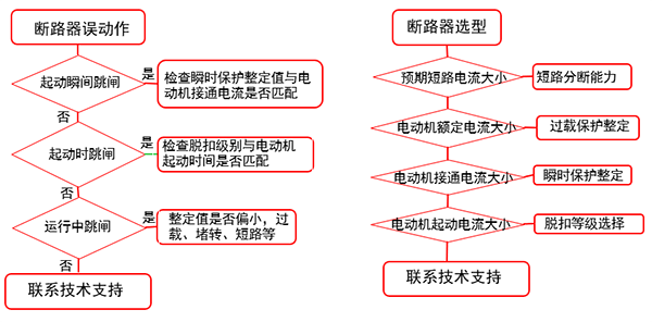 电动机回路断路器的选择以及校验流程图