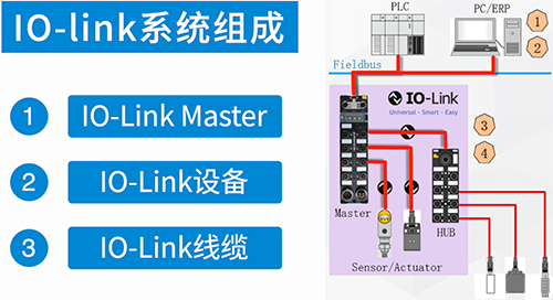 IO-Link应用框图