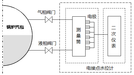 电接点水位计系统框图