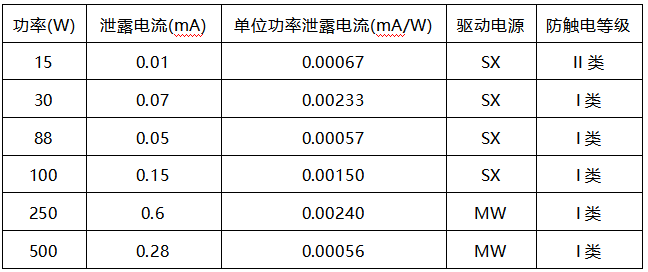 灯具测试数据