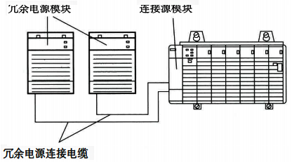 电源冗余示意图