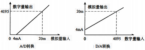 常用的 DeviceNet模块和特性