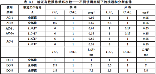 接触器电寿命测试