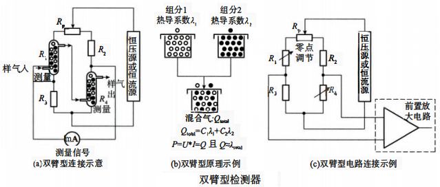 双臂型检测器