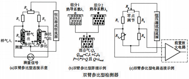 双臂参比型检测器