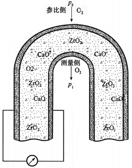 氧化锆工作原理