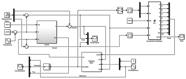 在Simulink中实现非线性连续搅拌釜式反应器CSTR的自适应MPC控制