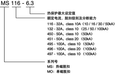 热磁式断路器选型表