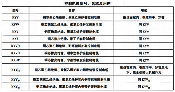 仪表控制电缆型号、名称及用途