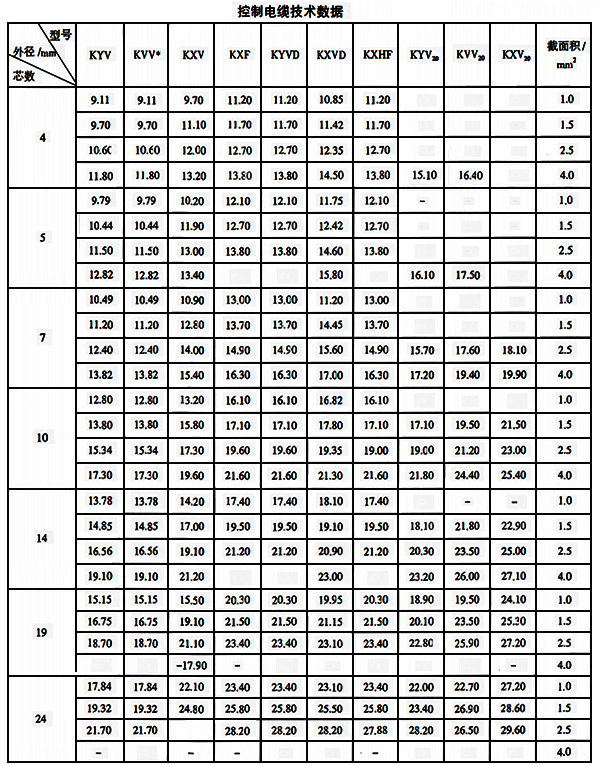 仪表控制电缆技术数据