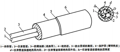 保冷绝热结构