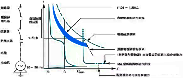 电机一次回路示意图