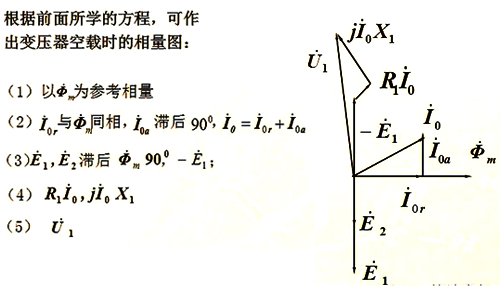 一张相量图中展示不同量之间的相量关系