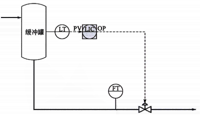 缓冲罐液位单回路控制