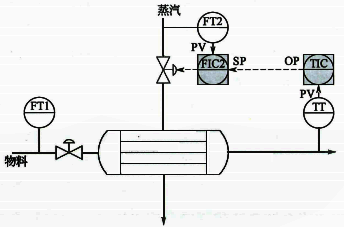 换热器出口温度串级控制