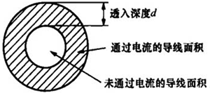 趋肤效应