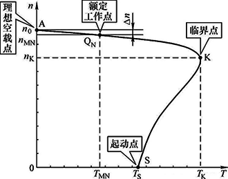 电机的机械特性