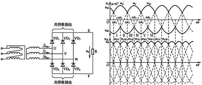变频器整流电路