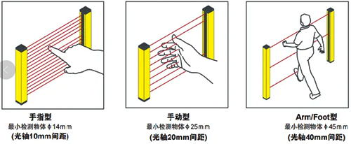 安全光栅