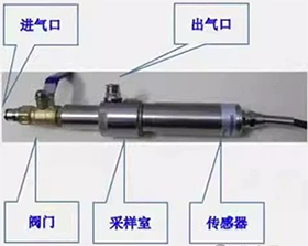 管道间接测量法