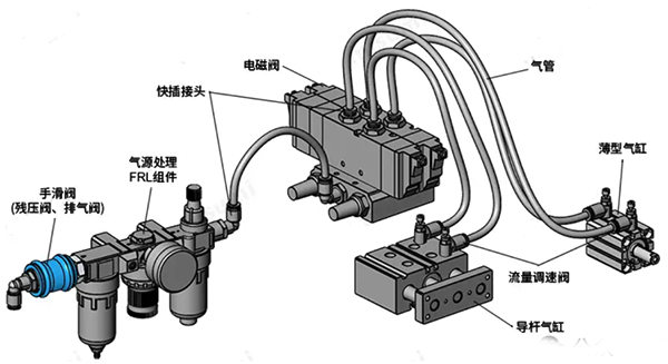 仪表供气管路