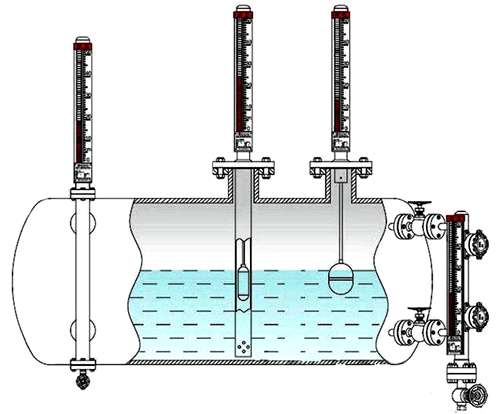 磁翻板液位计