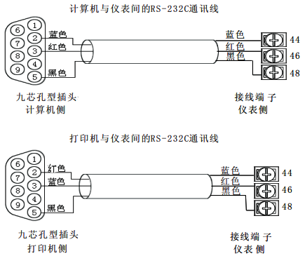 打印机与仪表间的RS232C通讯线连接