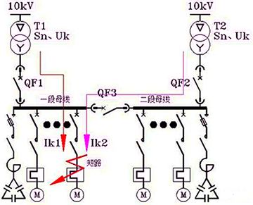 两台变压器并列运行，若此时馈线电路发生了短路，此时短路电流应该是分列运行时的两倍