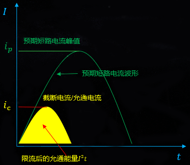 允通能量值跟热相关