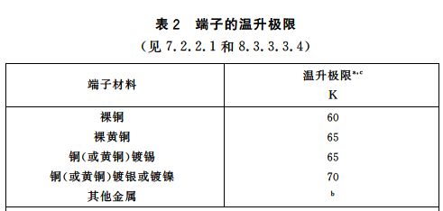 端子的温升极限