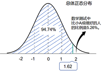 总体正态分布