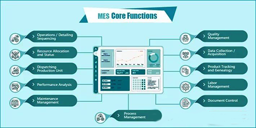 制造执行系统架构